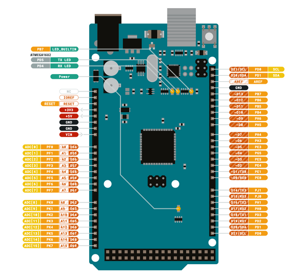 Arduino Mega 2560 Rev3のピン配置