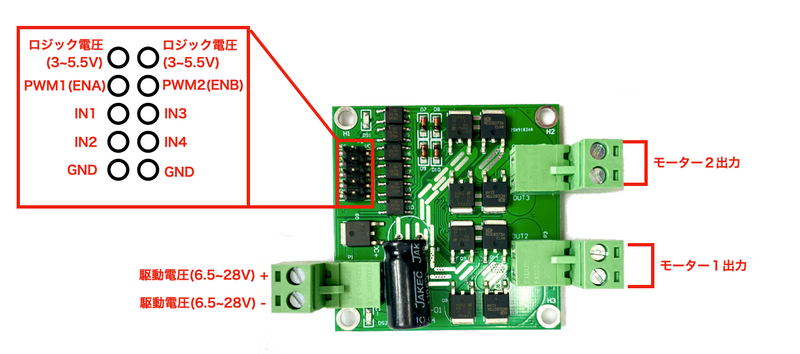 6.5V~27V 7A対応 2チャンネルDCモータコントローラ - RoboStation