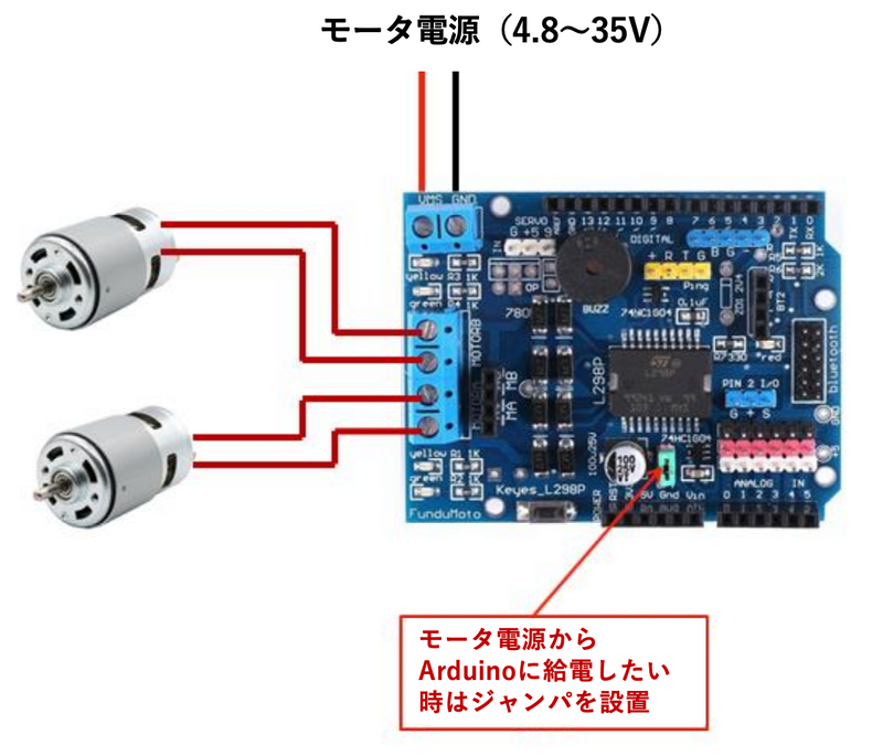 簡単モータ制御 / L298P Arduino対応 DCモータコントローラシールド - RoboStation